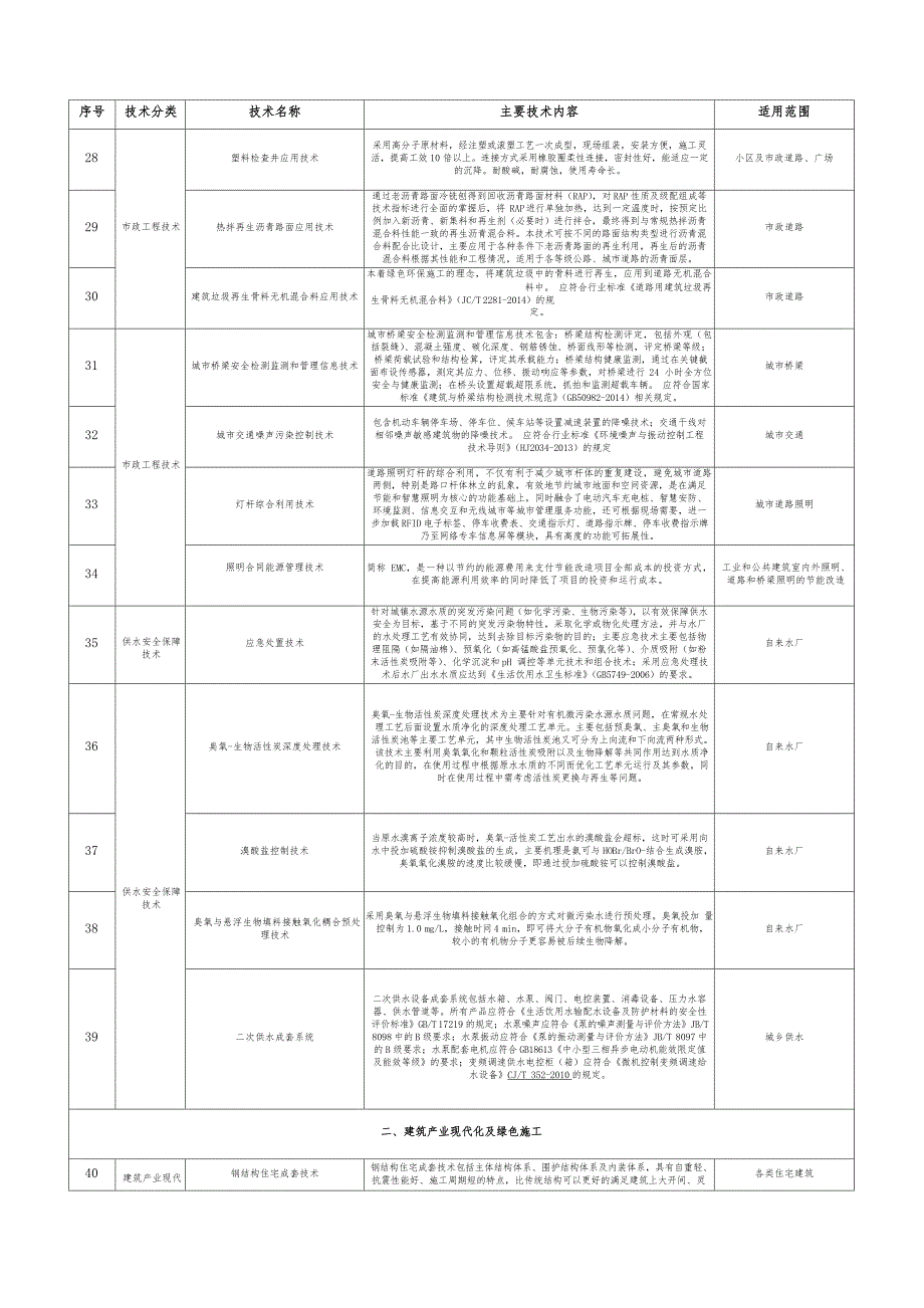 江苏省建设领域十三五重点推广应用新技术和限制、禁止使用落后技术公告(第一批)_第3页