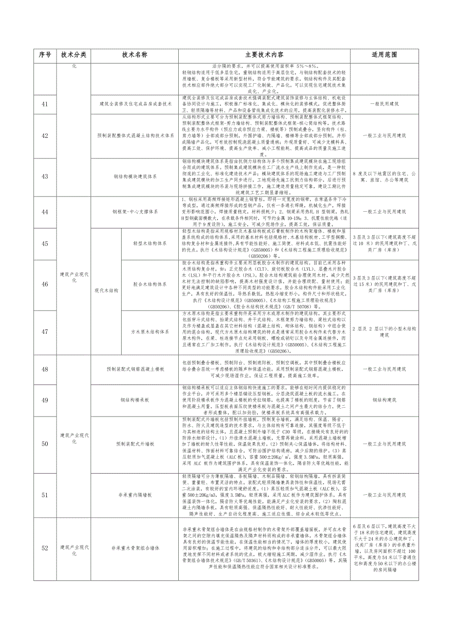 江苏省建设领域十三五重点推广应用新技术和限制、禁止使用落后技术公告(第一批)_第4页