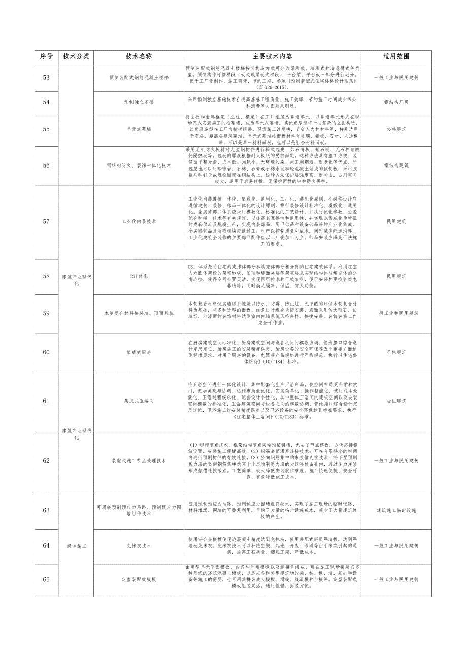 江苏省建设领域十三五重点推广应用新技术和限制、禁止使用落后技术公告(第一批)_第5页