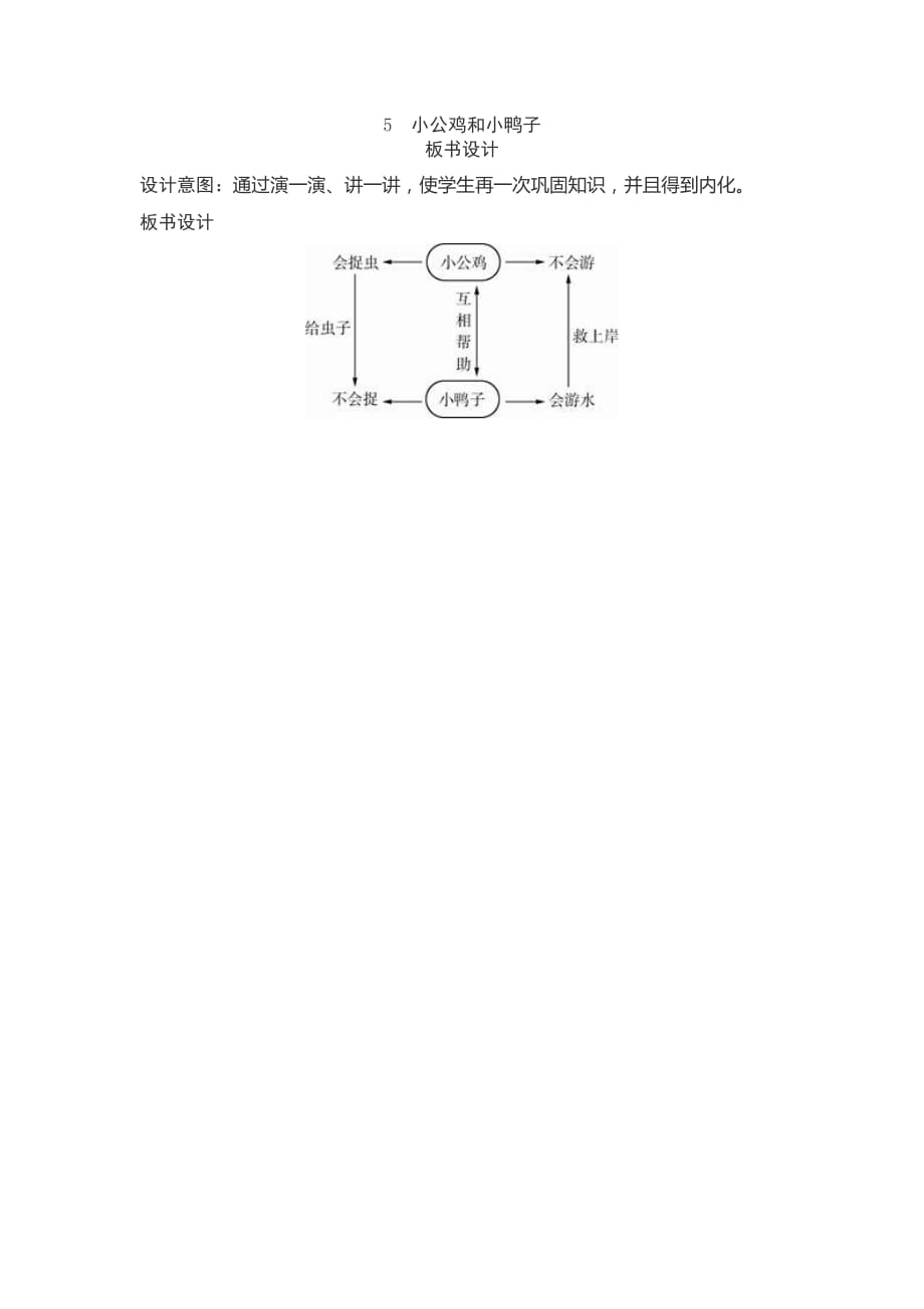 语文课标版一年级下册板书设计_第1页