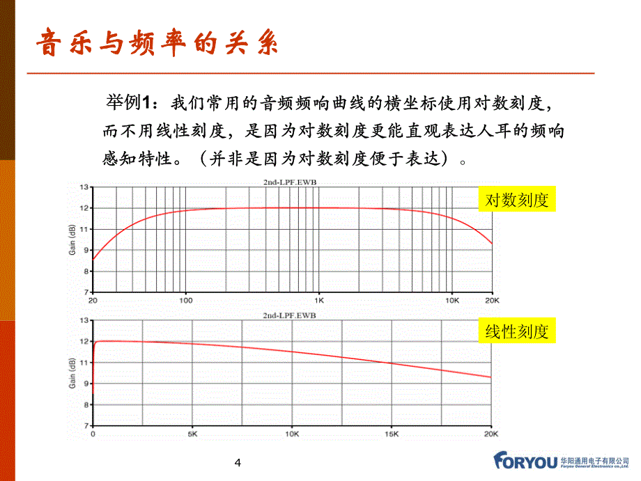 音频知识一)_第4页