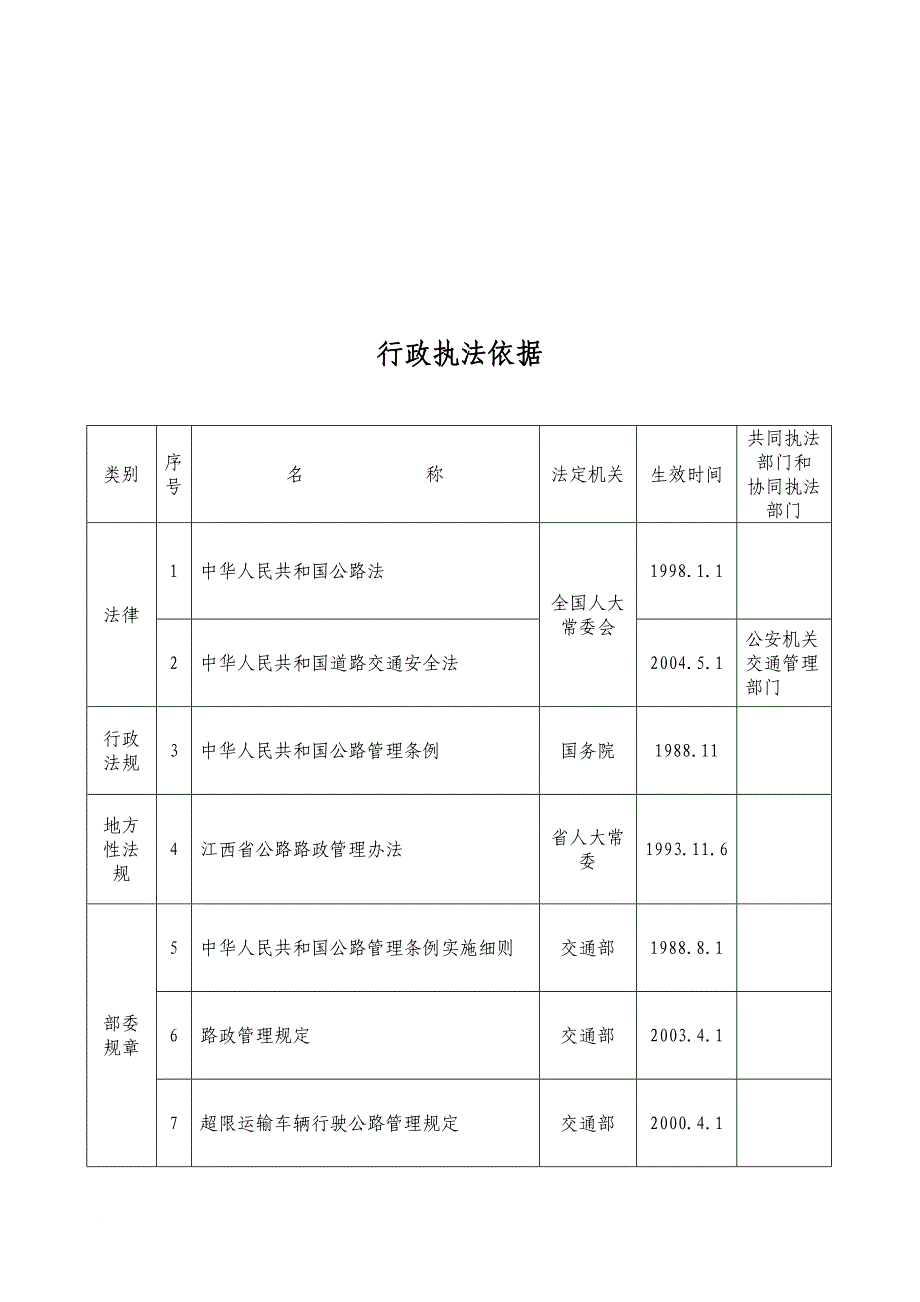 解析吉安市公路局吉水分局_第2页