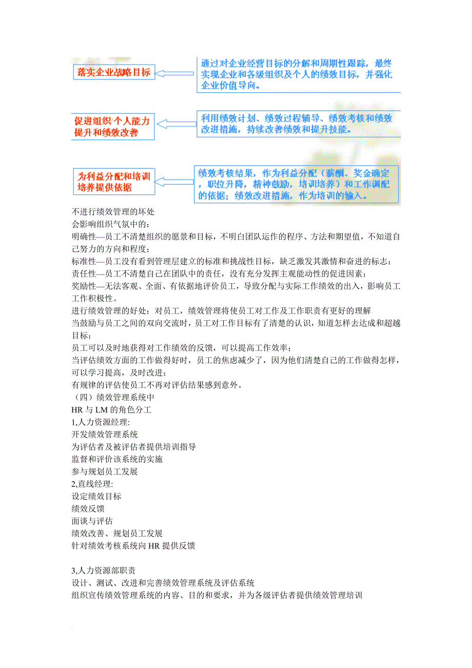 第四章_绩效考评与绩效管理.doc_第2页