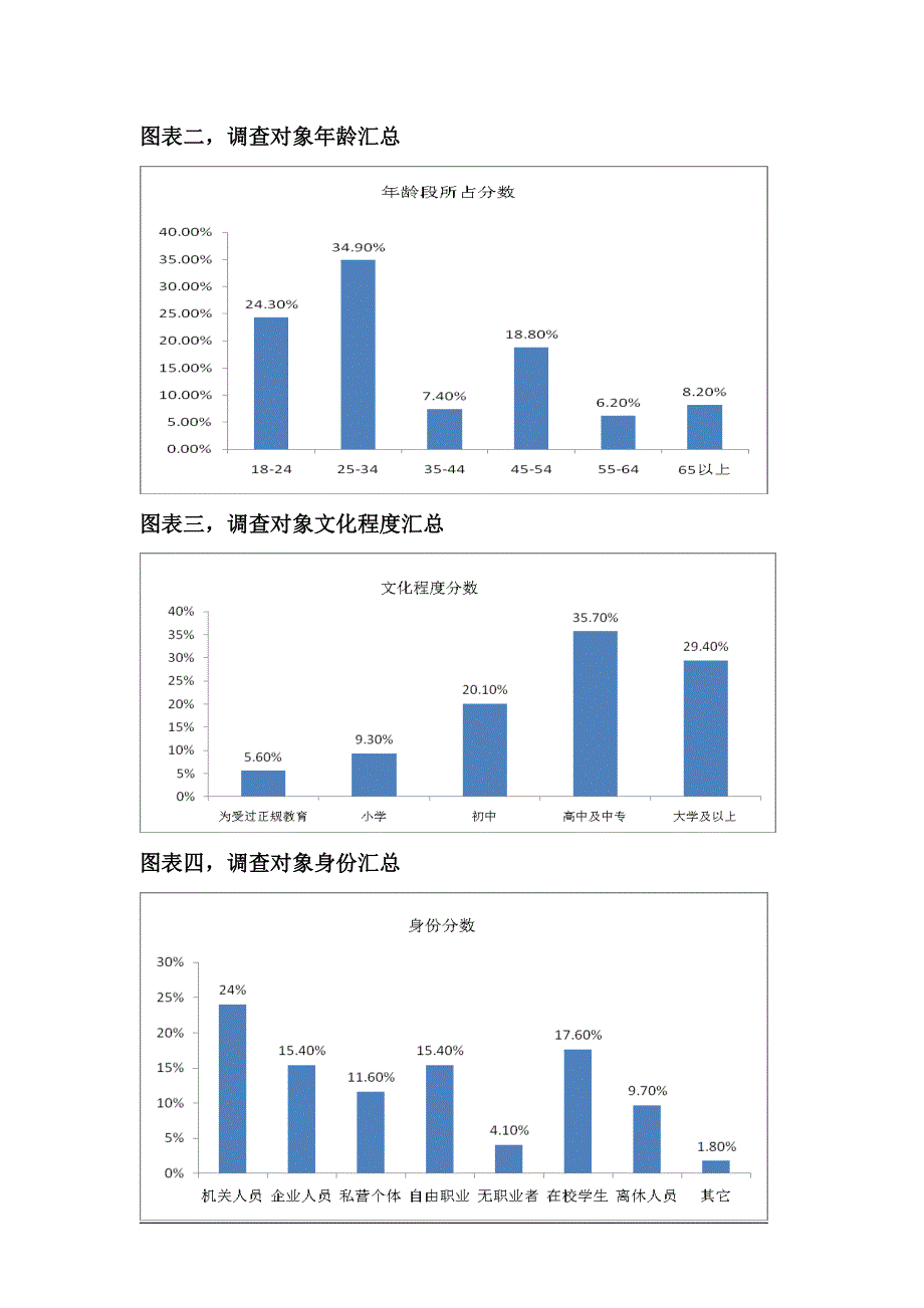 调查报告1 电视部分_第3页