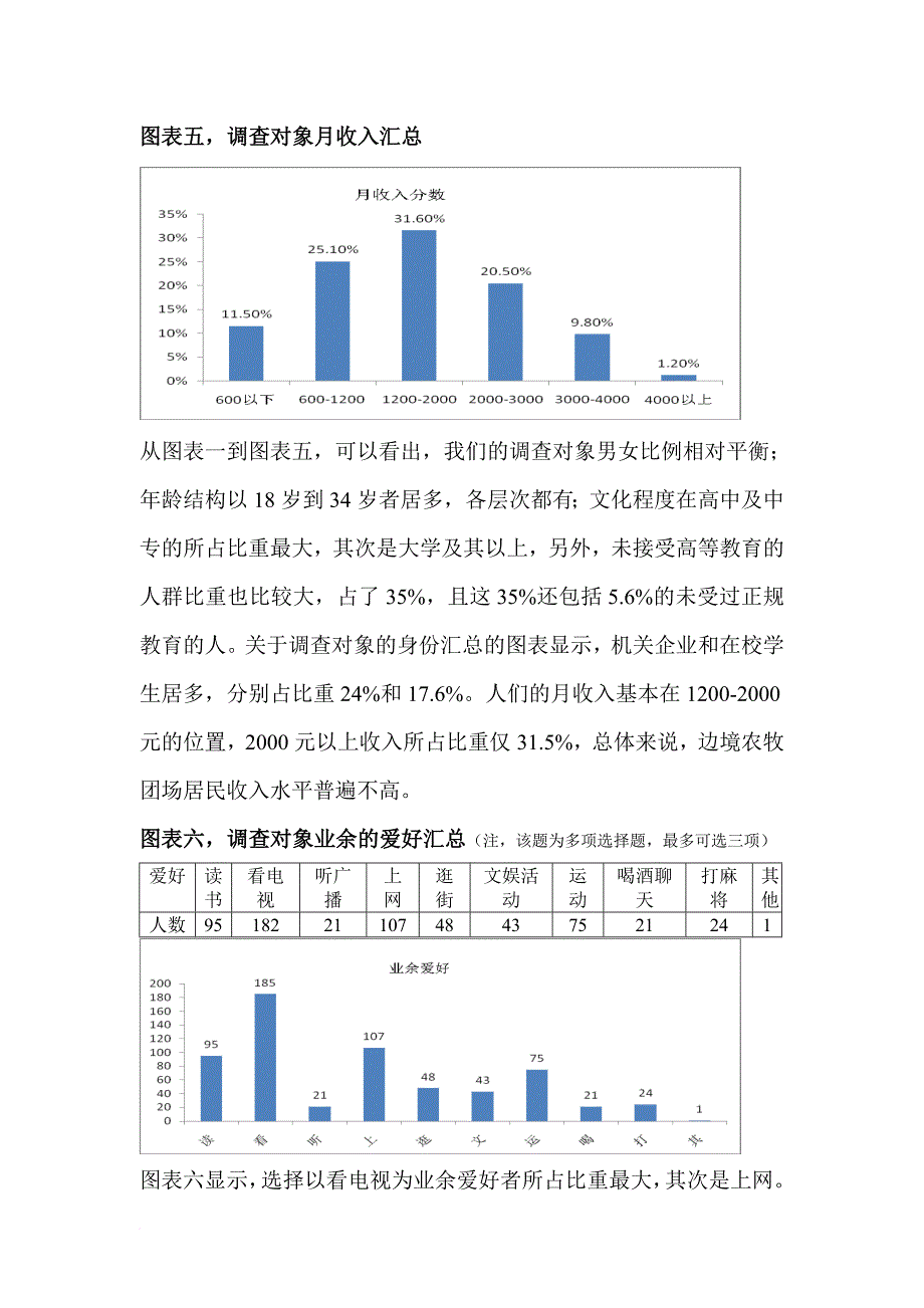 调查报告1 电视部分_第4页