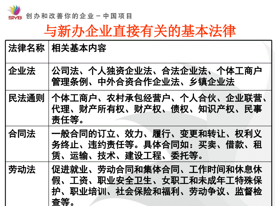 syb培训第六步：法律责任_第4页