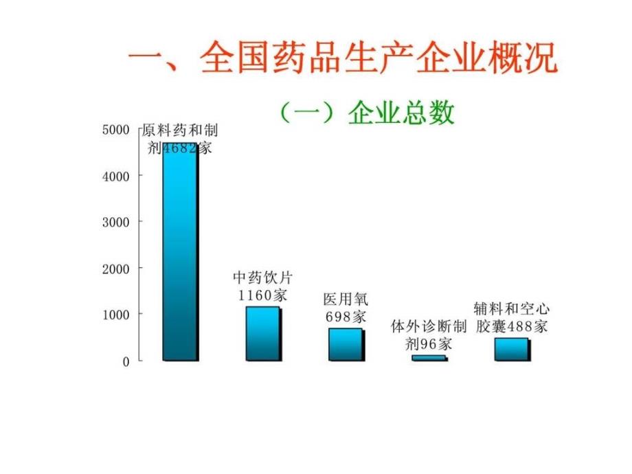 整顿和规范药品市场秩序专项行动药品生产环节督查_第3页