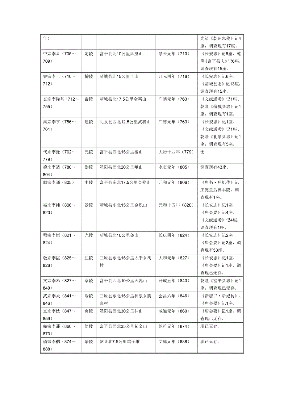 西北大学考古学与博物馆学考研-隋唐考古_第4页