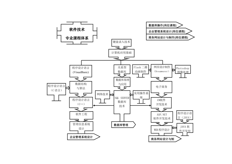 软件技术专业人才培养方案论证报告.doc_第4页