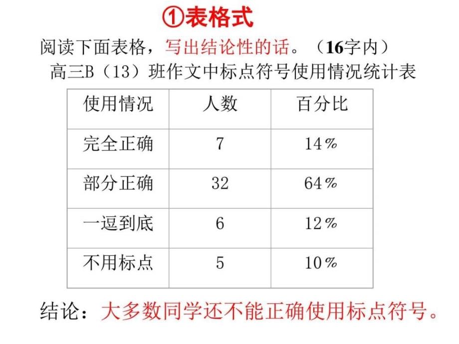 转换之表文转换_第4页