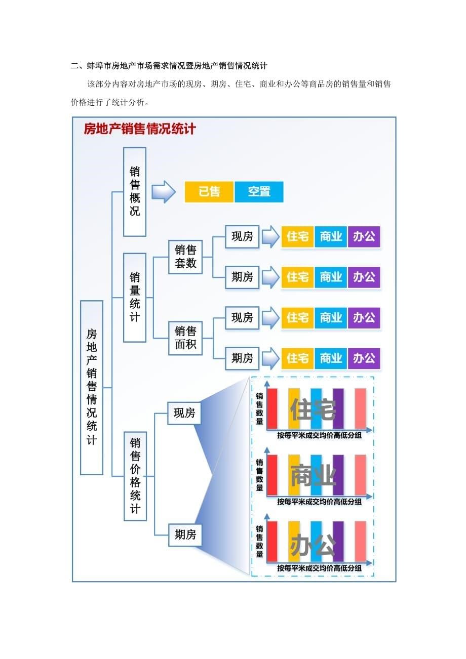 蚌埠市房地产市场统计分析报告_第5页