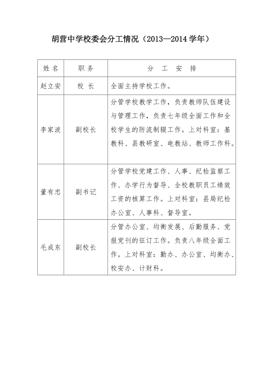 胡营中学领导班子分工情况(同名3936)_第1页