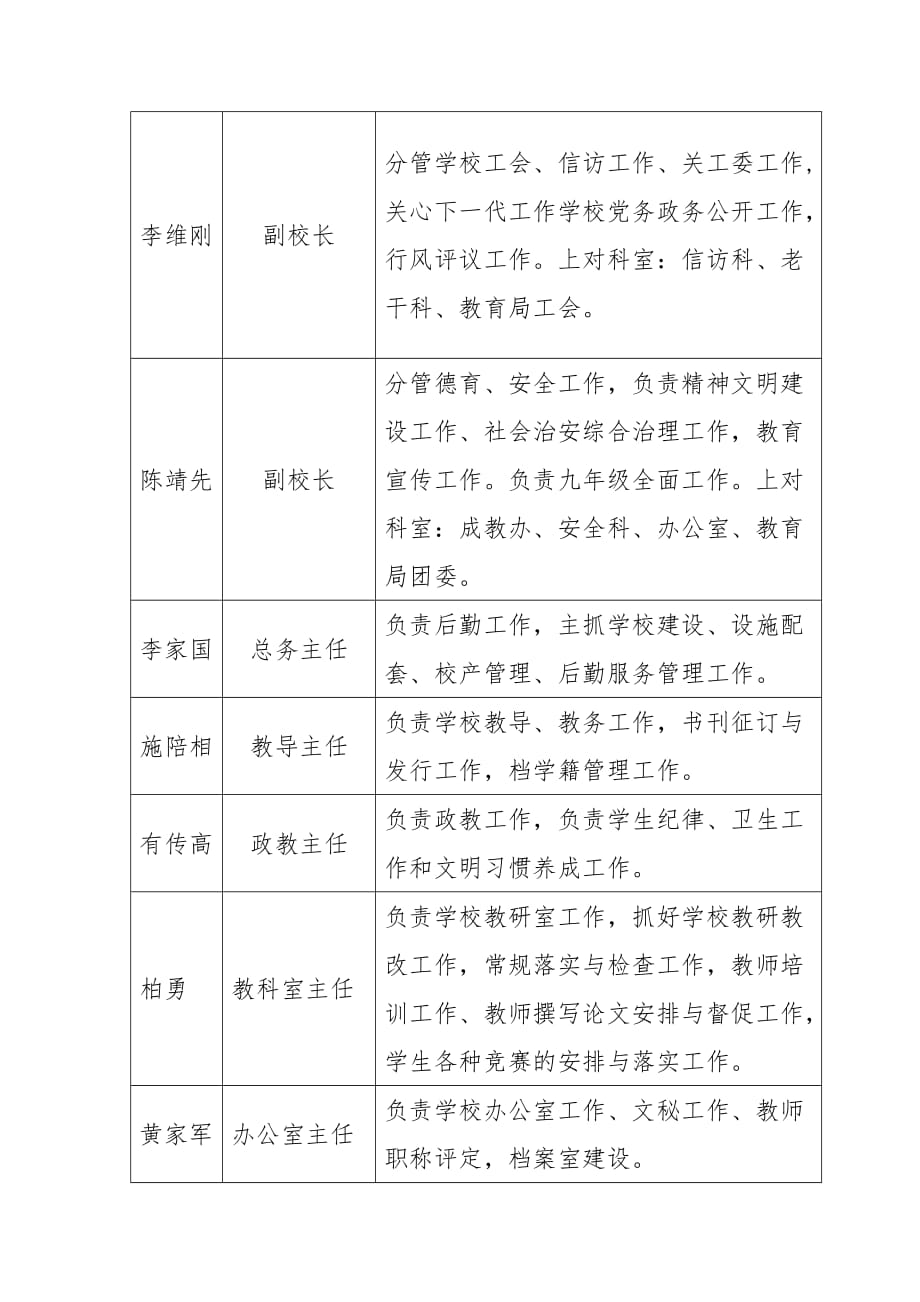 胡营中学领导班子分工情况(同名3936)_第2页