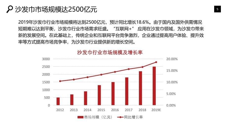 沙发巾行业市场现状前景调研_第5页