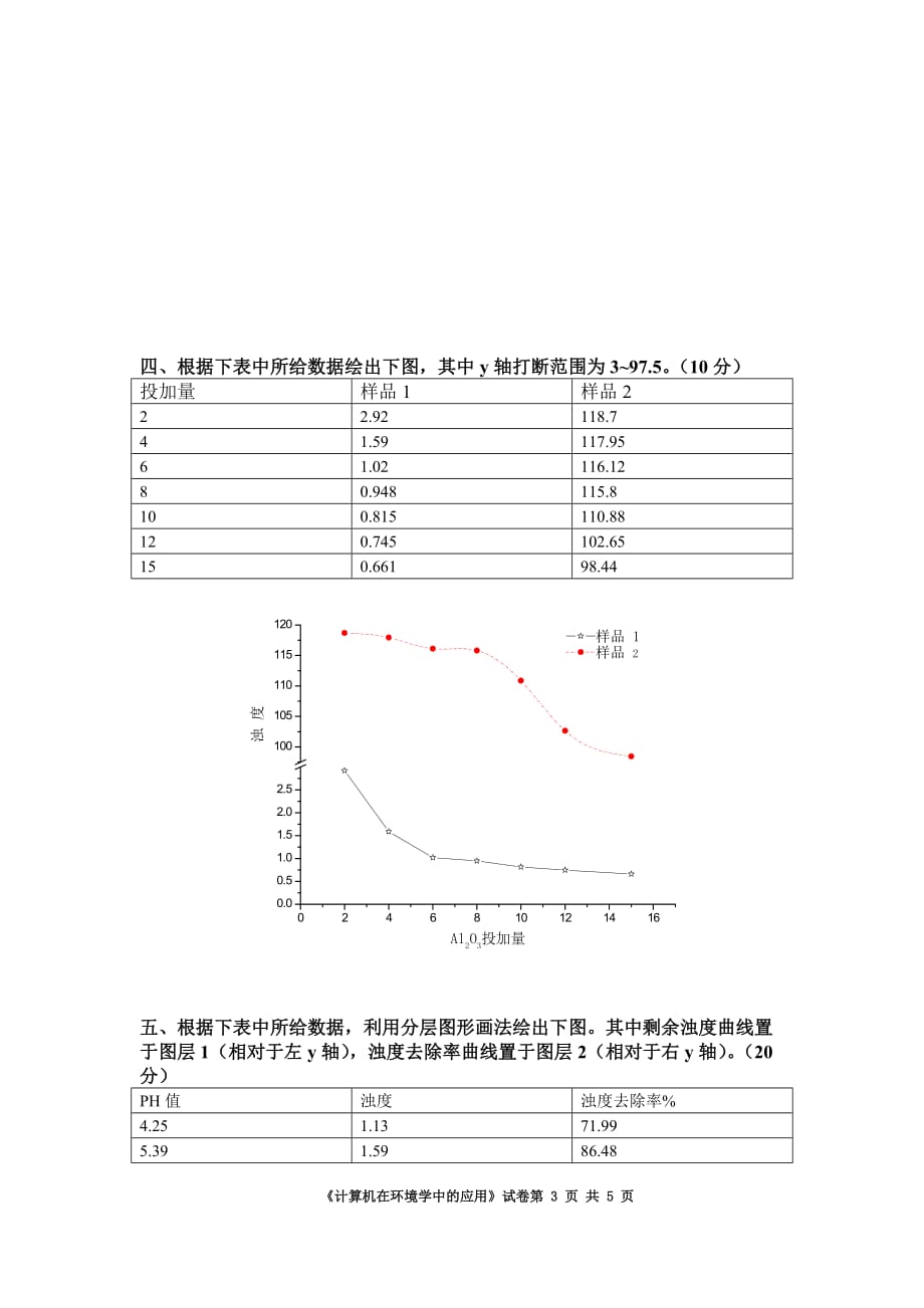 计算机在环境中应用考题_第3页