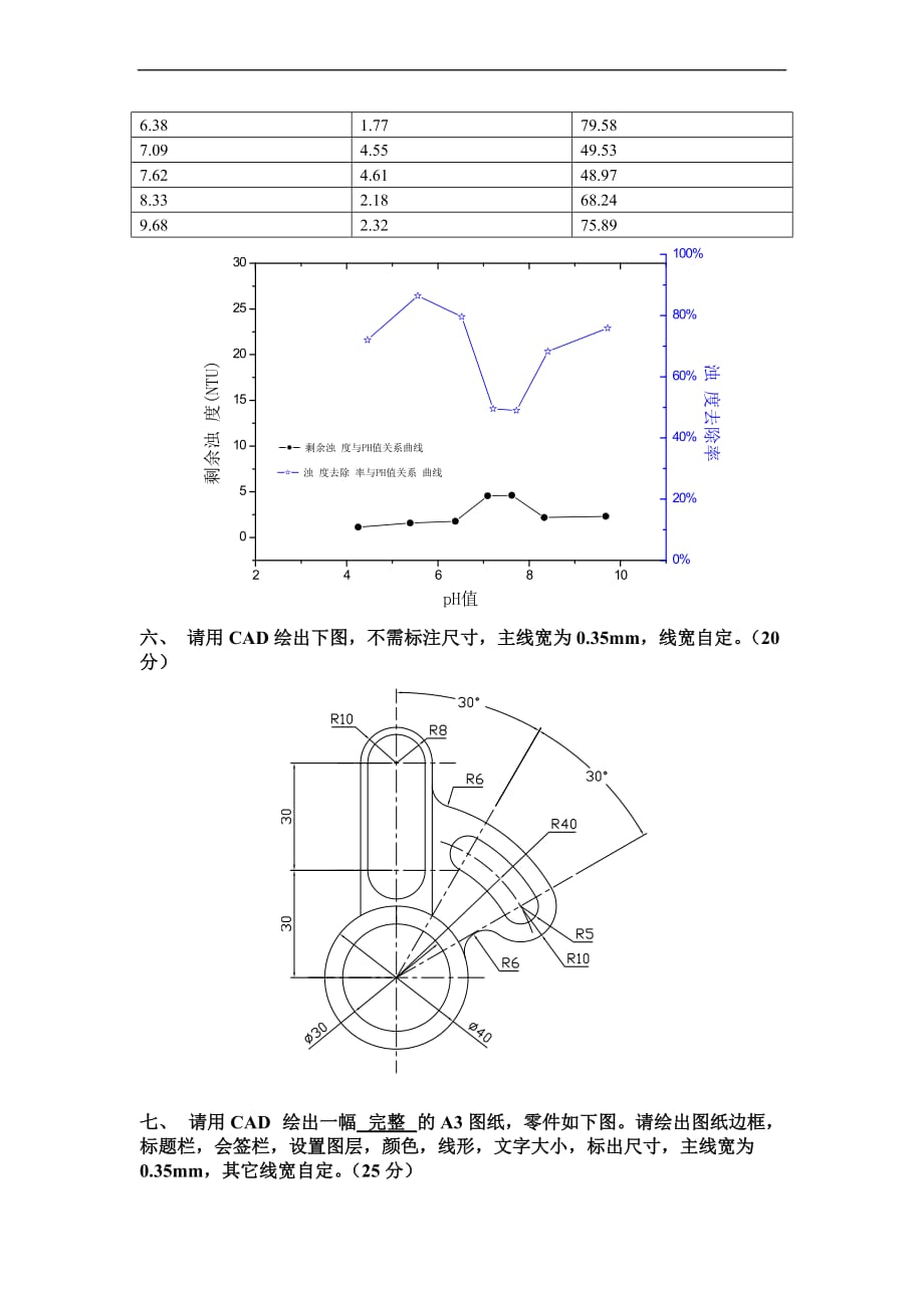 计算机在环境中应用考题_第4页