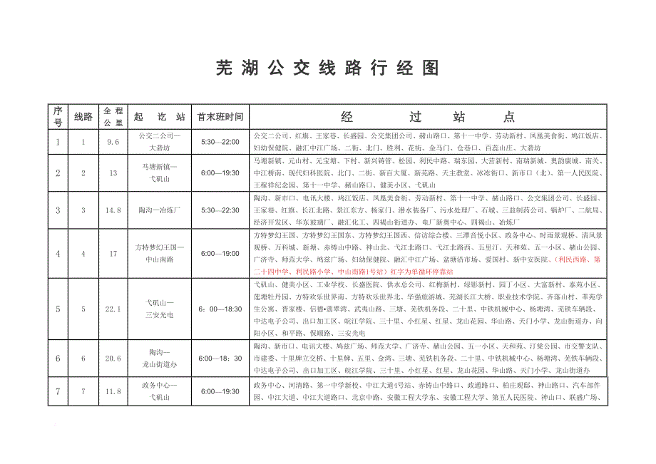 芜 湖 公 交 线 路 行 经 图_第1页