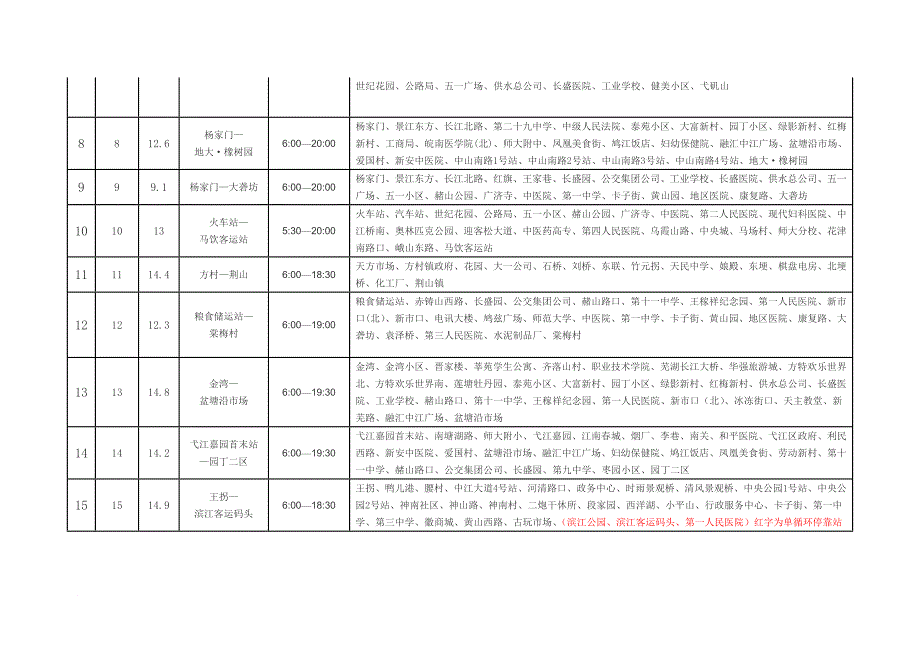 芜 湖 公 交 线 路 行 经 图_第2页