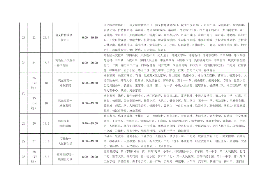 芜 湖 公 交 线 路 行 经 图_第4页