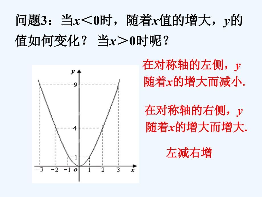 （教育精品）议一议1_二次函数的图象和性质_第4页