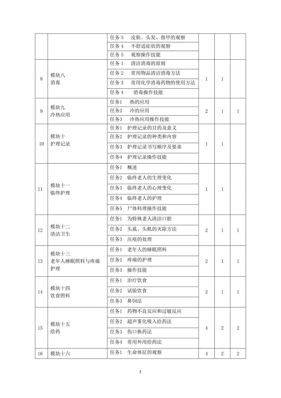 老人和病人护理课程标准.doc_第5页