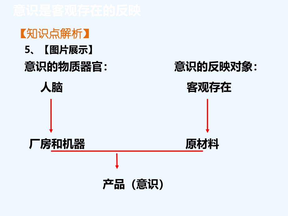 （教育精品）知识点3-意识是客观存在的反映_第4页