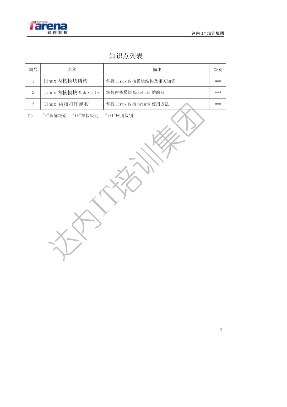 驱动开发day3_第1页