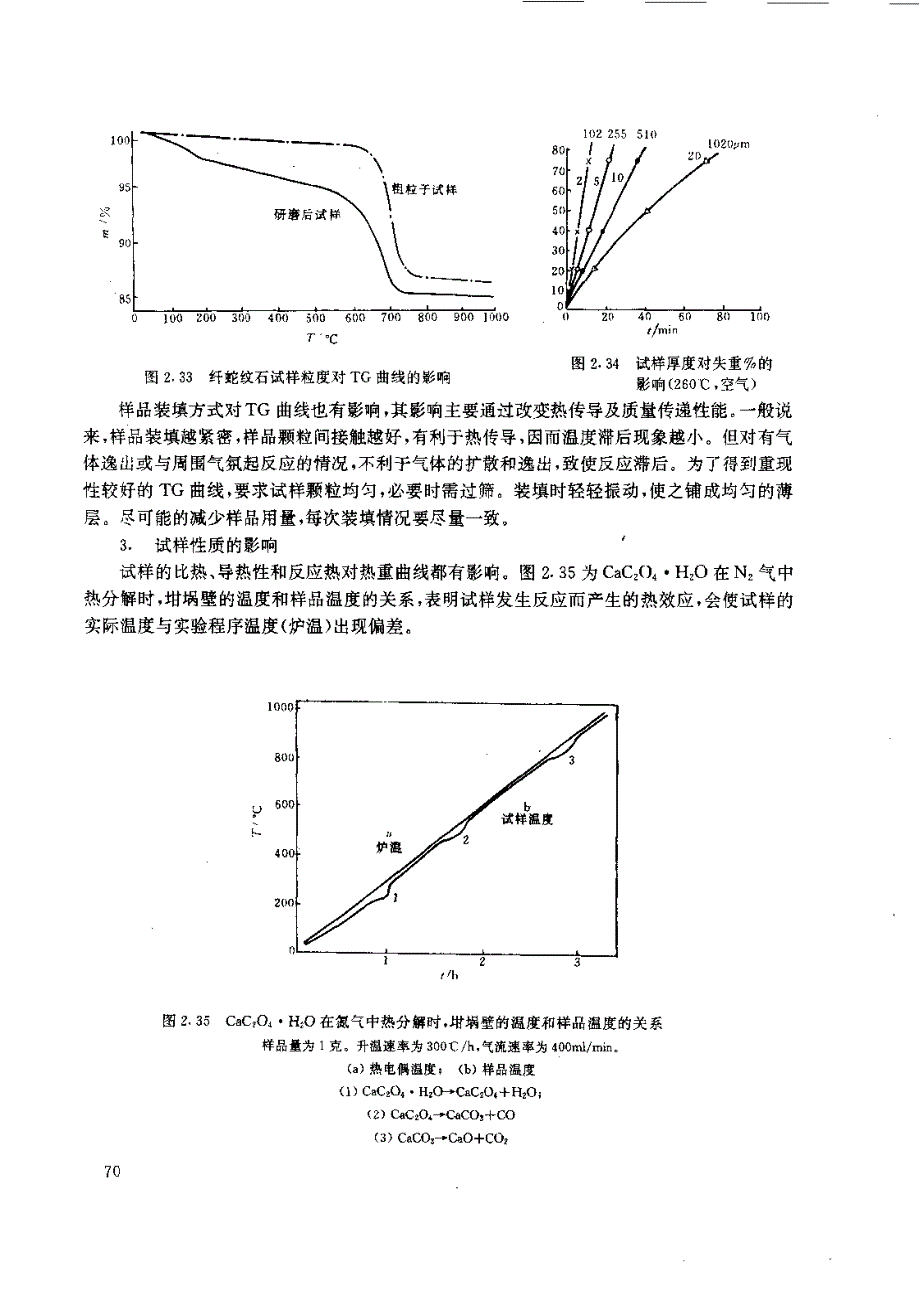 高分子材料近代测试技术－3_第1页