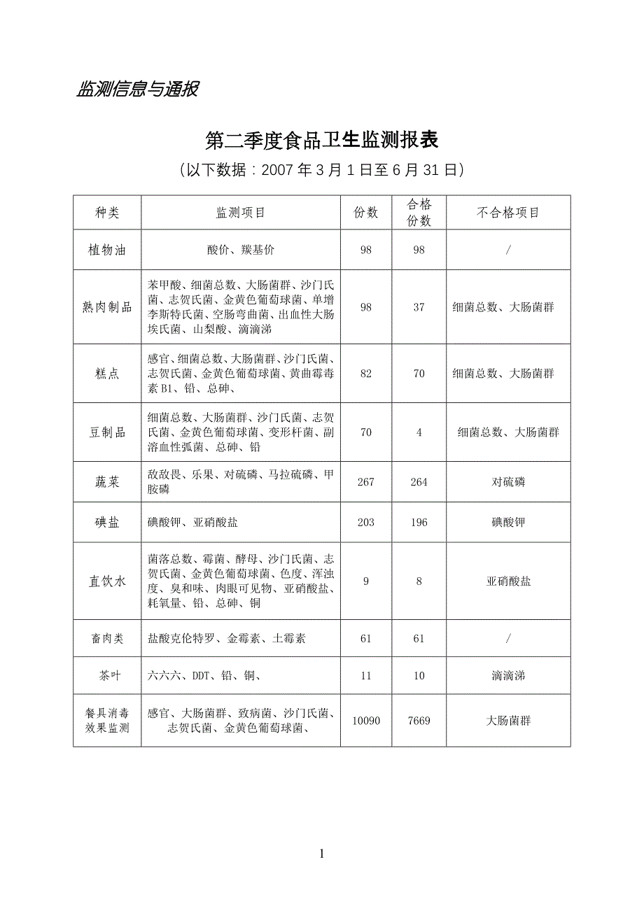 罗湖区疾病预防控制中心主办 2007年07月 总第十期.doc_第3页