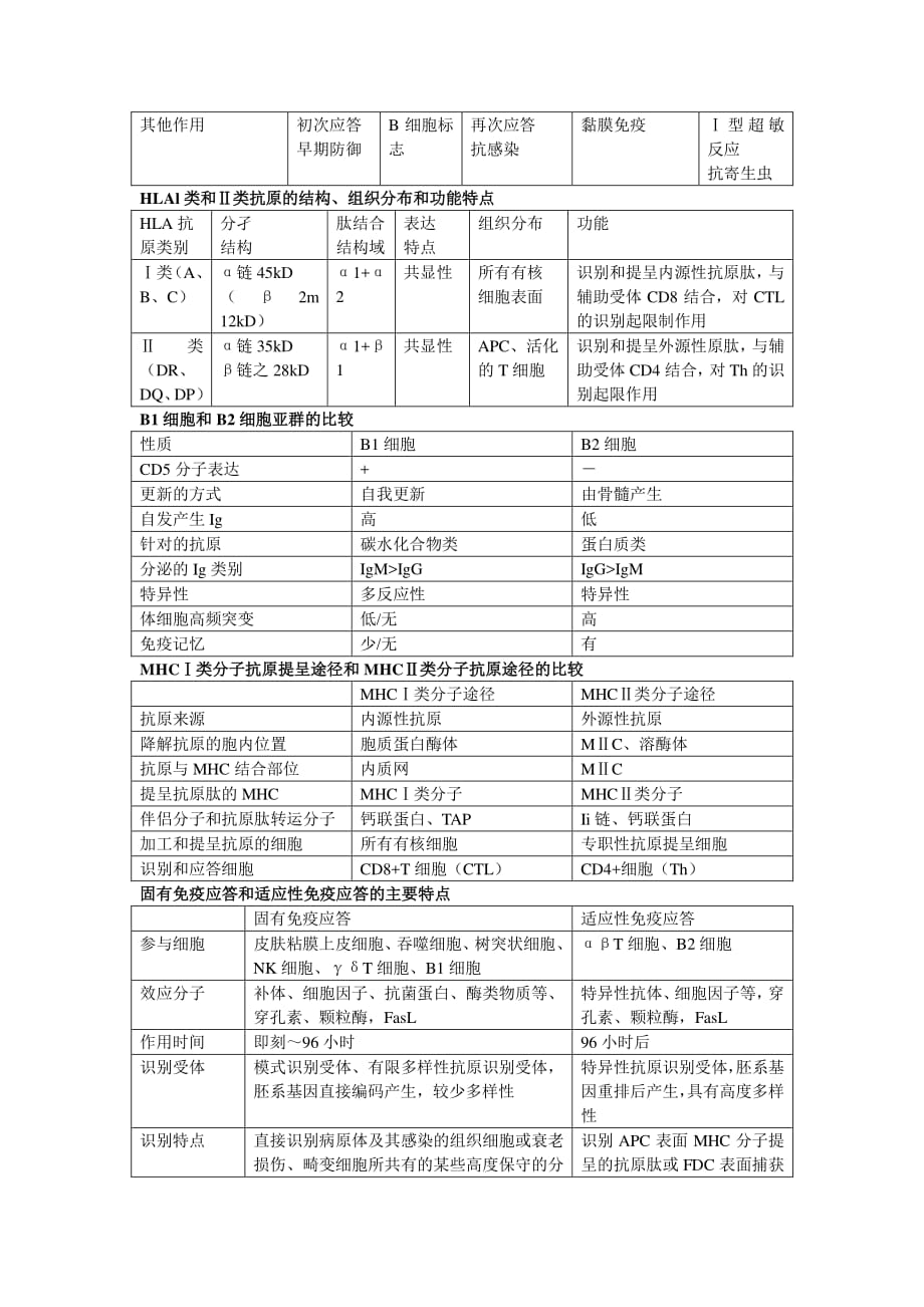 免疫学大题整理_第2页