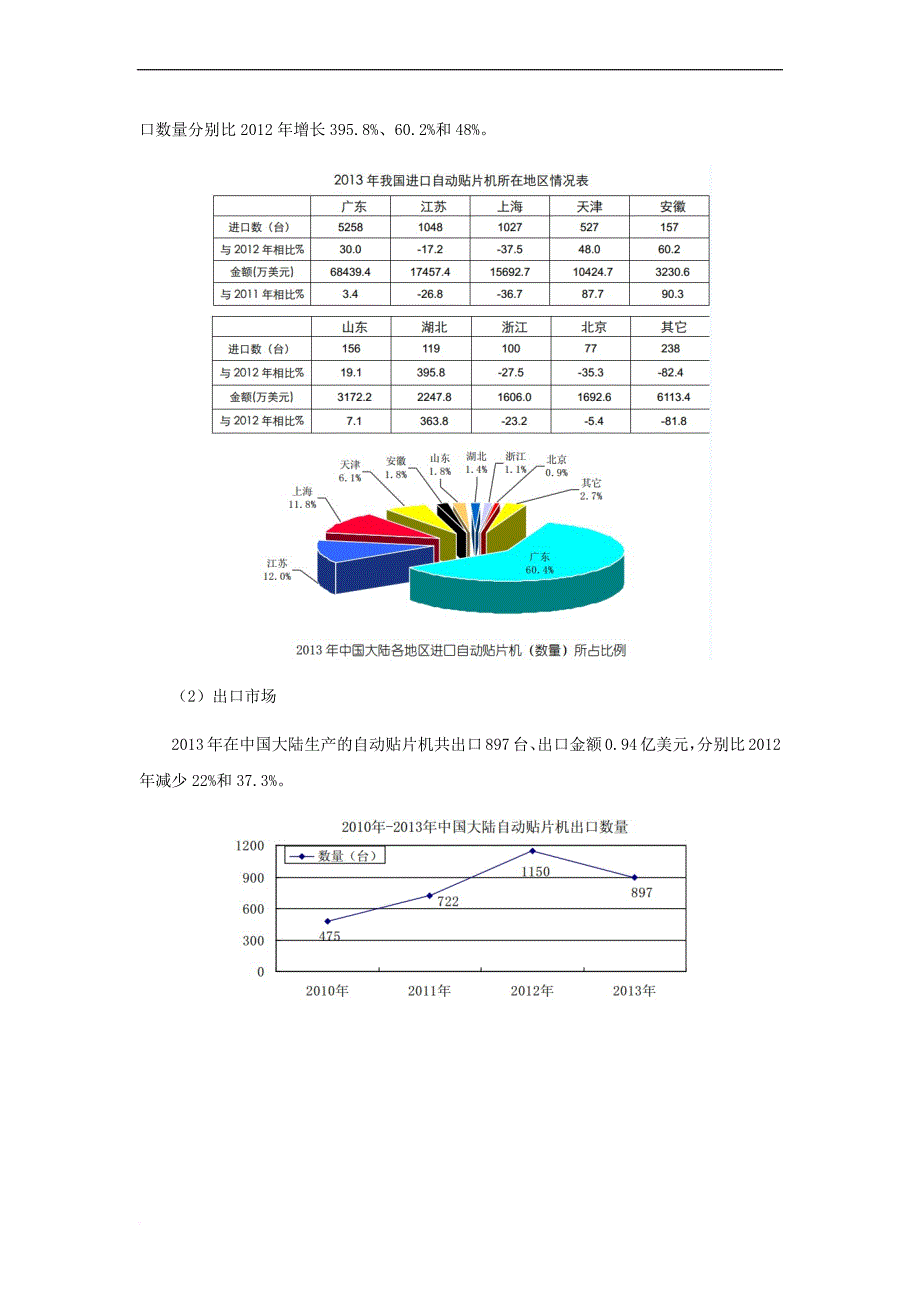 贴片机市场调查报告.doc_第4页