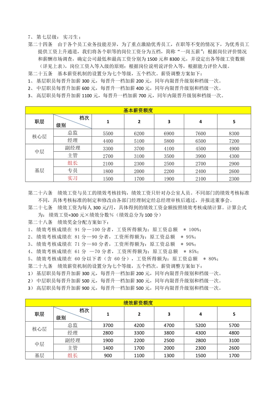 绩效管理制度(知行健身)123.doc_第4页