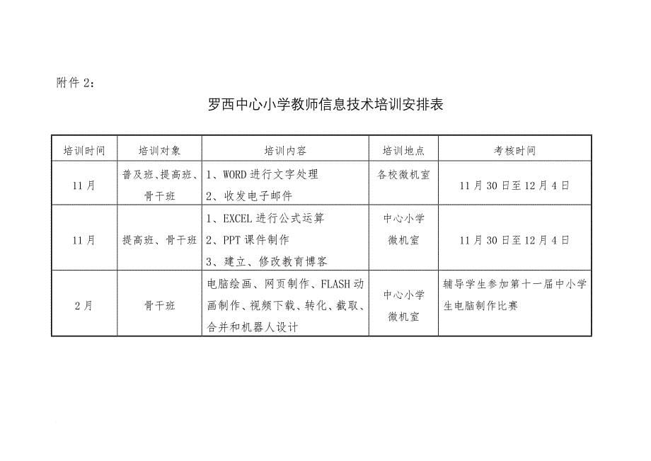 罗西中心小学教师信息技术培训实施方案_第5页