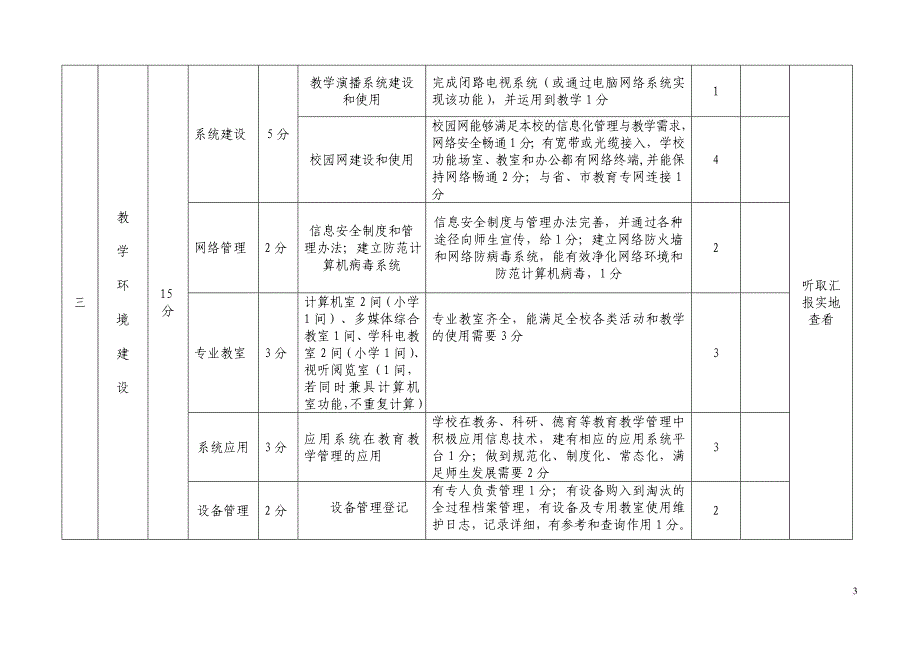 肇庆鼎湖中学现代教育技术实验学校检查自评分说明_第3页