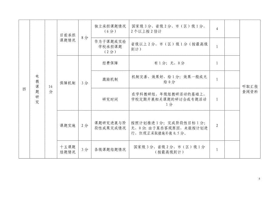 肇庆鼎湖中学现代教育技术实验学校检查自评分说明_第5页