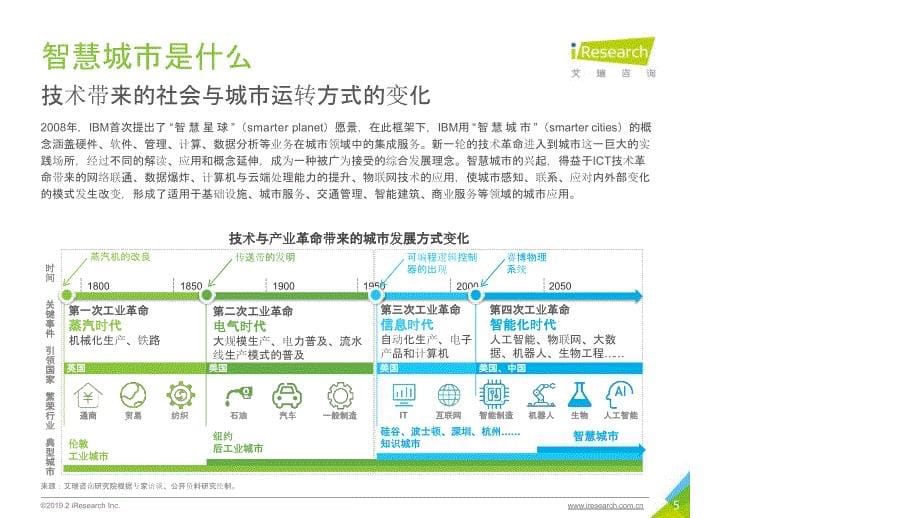 2019年中国智慧城市发展报告-盛宴后的长路前行_第5页