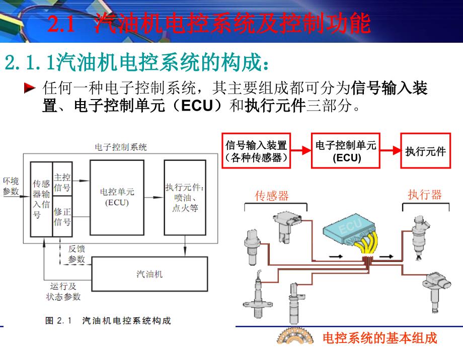 汽车电控系统概述_第2页