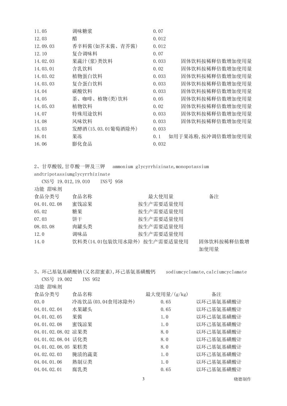 食品添加剂甜味剂使用量标准汇编2014新版)_第3页