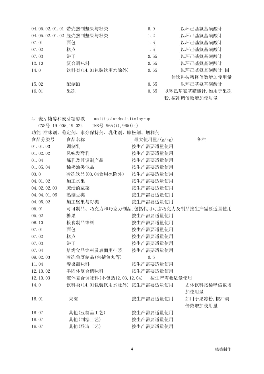 食品添加剂甜味剂使用量标准汇编2014新版)_第4页