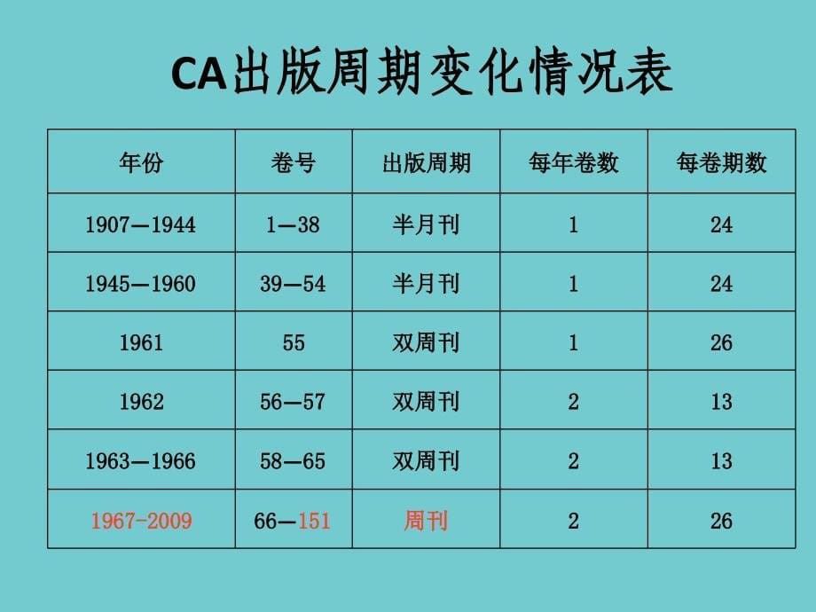 中国药科大学-信检-重点-考试复习第三讲_第5页