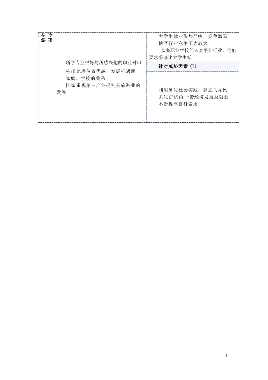 节7 大学四年学业规划(同名3941)_第2页