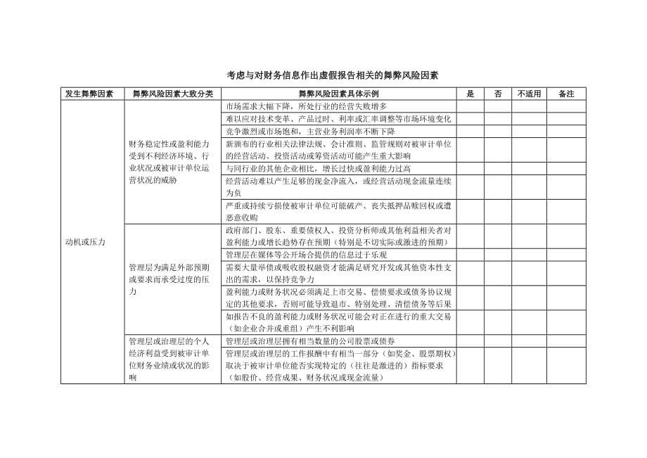 考虑与对财务信息作出虚假报告相关的舞弊风险因素_第1页