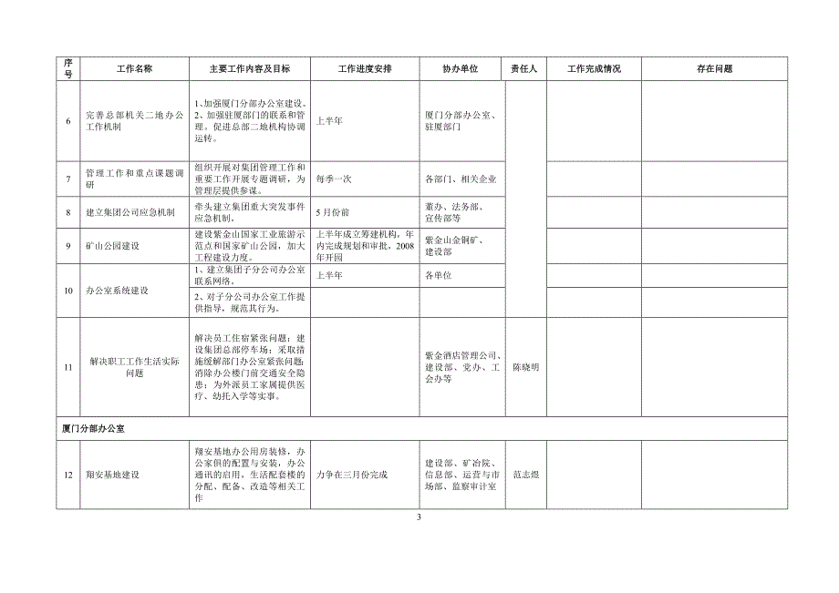 紫金矿业集团工作计划书.doc_第3页