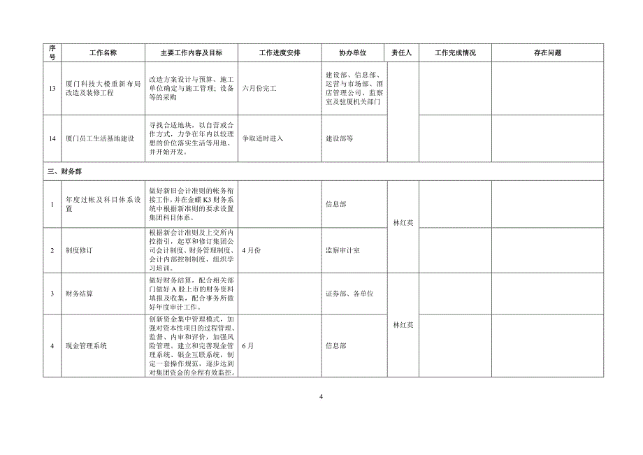 紫金矿业集团工作计划书.doc_第4页