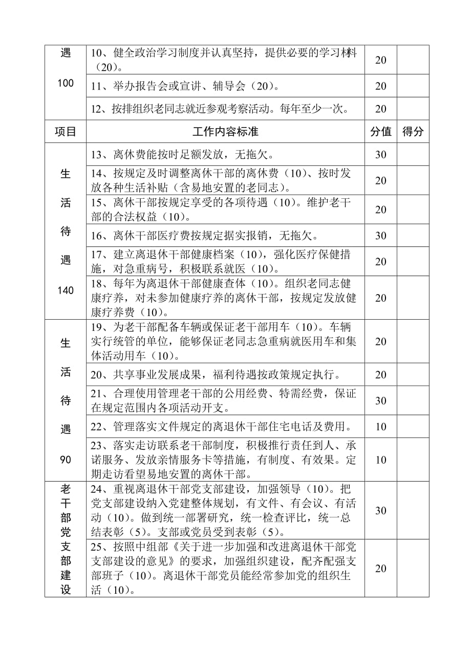 老干部工作目标考核(同名20114)_第2页