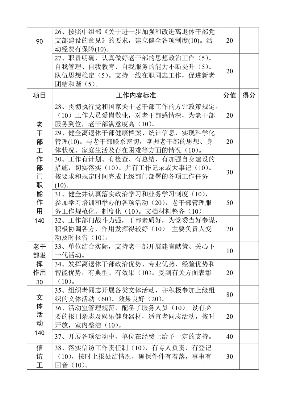 老干部工作目标考核(同名20114)_第3页