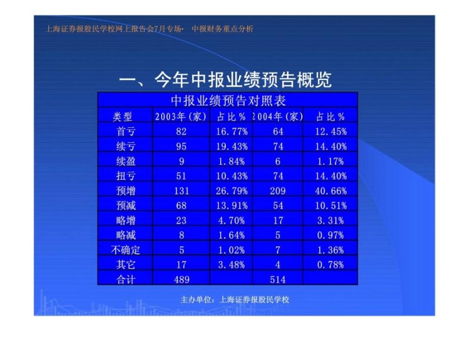 中报财务重点分析——中报业绩整体略增_第2页