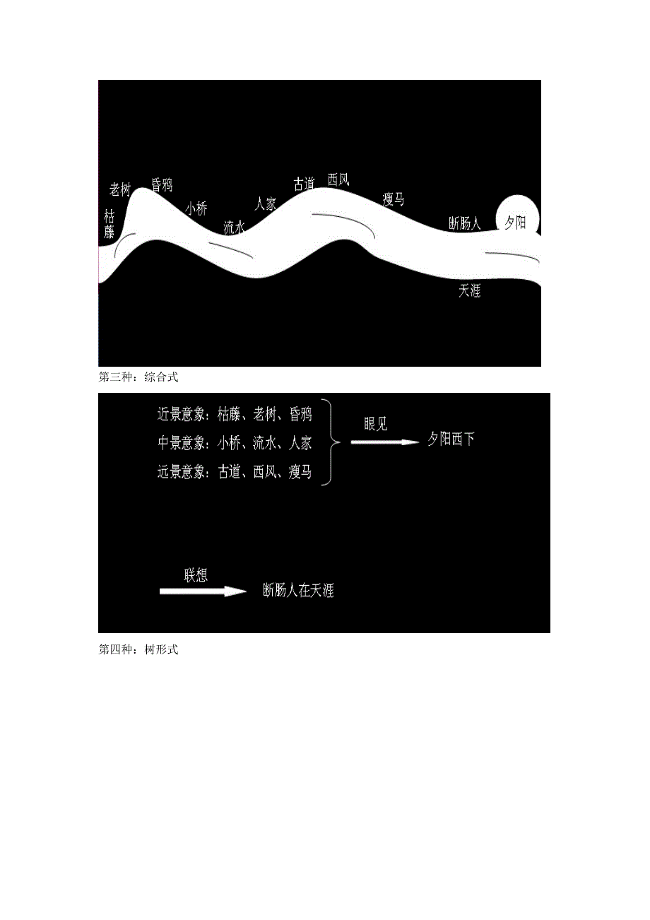 语文人教版本七年级上册天净沙`秋思_第2页