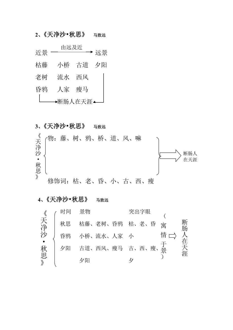 语文人教版本七年级上册天净沙`秋思_第4页