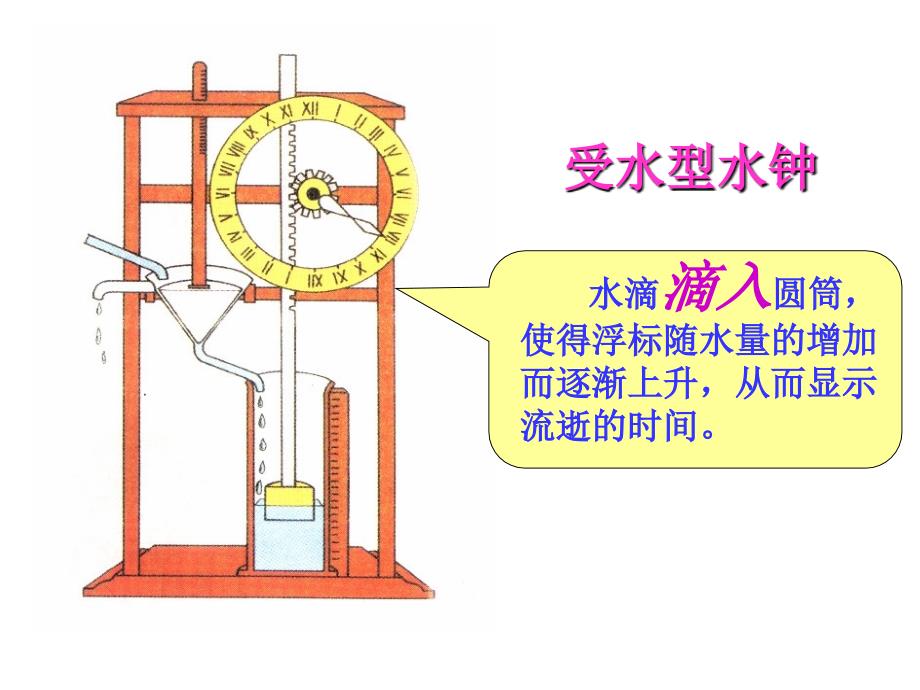 五年级下册科学课件-3.3用水测量时间 教科版_第3页